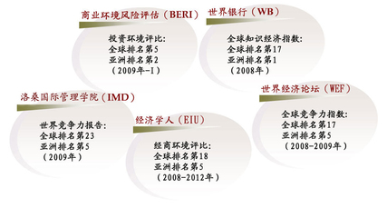 海峽西岸經(jīng)濟(jì)區(qū)發(fā)展規(guī)劃與產(chǎn)業(yè)自主創(chuàng)新路徑探析
