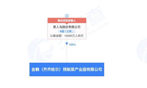 貴人鳥1億元布局預制菜產(chǎn)業(yè)，成立預制菜產(chǎn)業(yè)園公司拓展國內(nèi)貿(mào)易代理